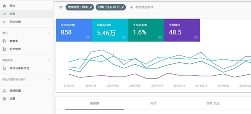 图 百浪科技Google站长工具操作6大技巧 深圳网站建设推广