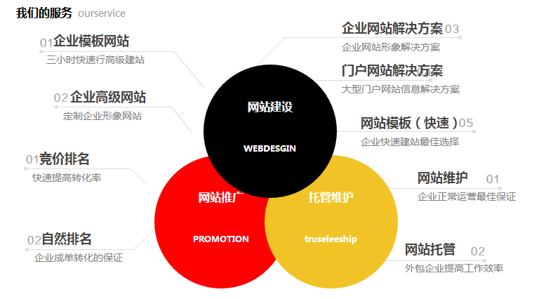 企业网站建设应注意哪些事项?